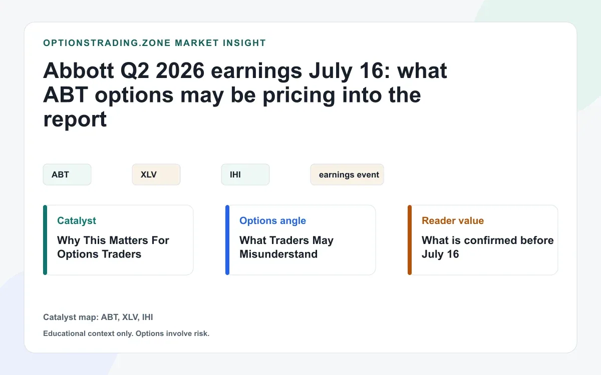 Abbott Q2 2026 earnings July 16: what ABT options may be pricing into the report visual