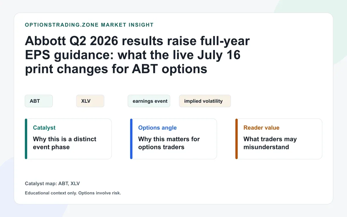 Abbott Q2 2026 results raise full-year EPS guidance: what the live July 16 print changes for ABT options visual