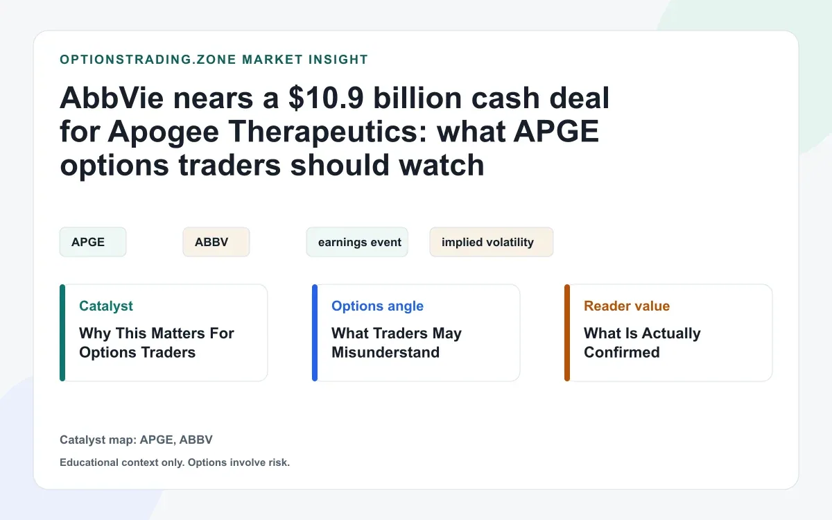 AbbVie-Apogee cash-deal talks: what APGE options traders should watch now visual