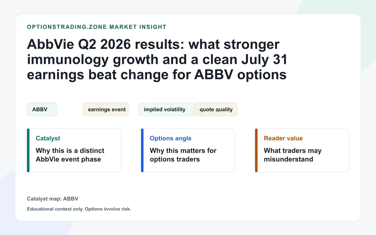 AbbVie Q2 2026 results: what Skyrizi, Rinvoq, and lower 2026 EPS guidance mean for ABBV options visual