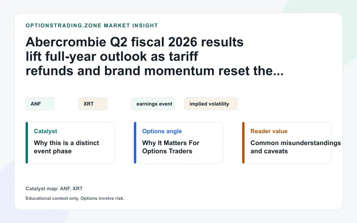 Abercrombie Q2 fiscal 2026 results: what tariff refunds and brand momentum change for ANF options visual