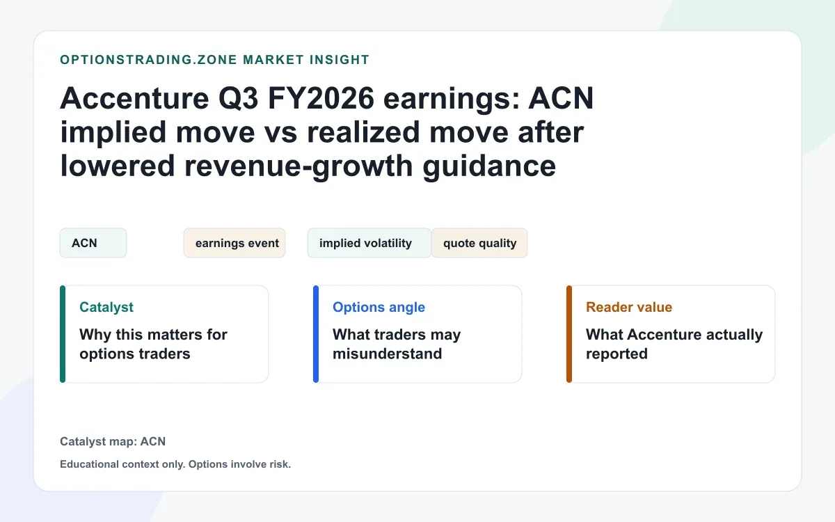 Accenture Q3 FY2026 earnings: ACN implied move vs realized move after softer bookings and lower FY26 growth visual