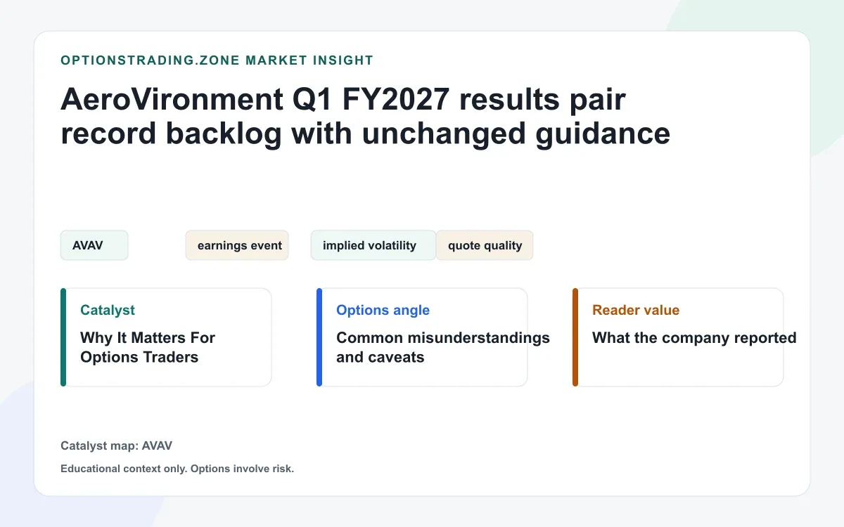 AeroVironment Q1 FY2027: record backlog meets unchanged guidance for AVAV options visual