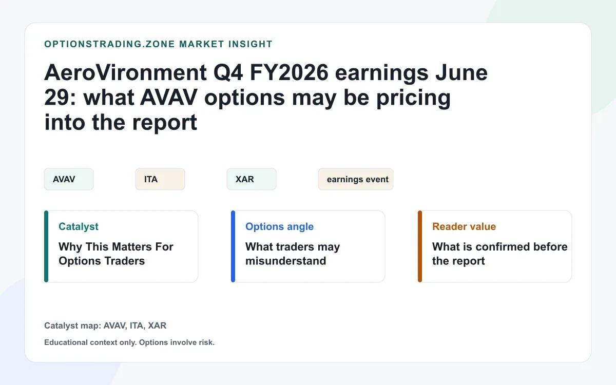 AeroVironment Q4 FY2026 earnings June 29: what AVAV options may be pricing into the report visual