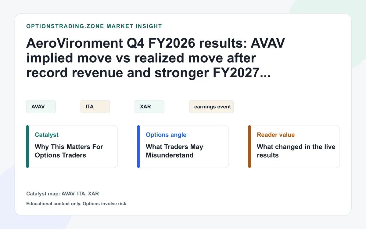 AeroVironment Q4 FY2026 results: AVAV reprices after record revenue and FY2027 guide visual