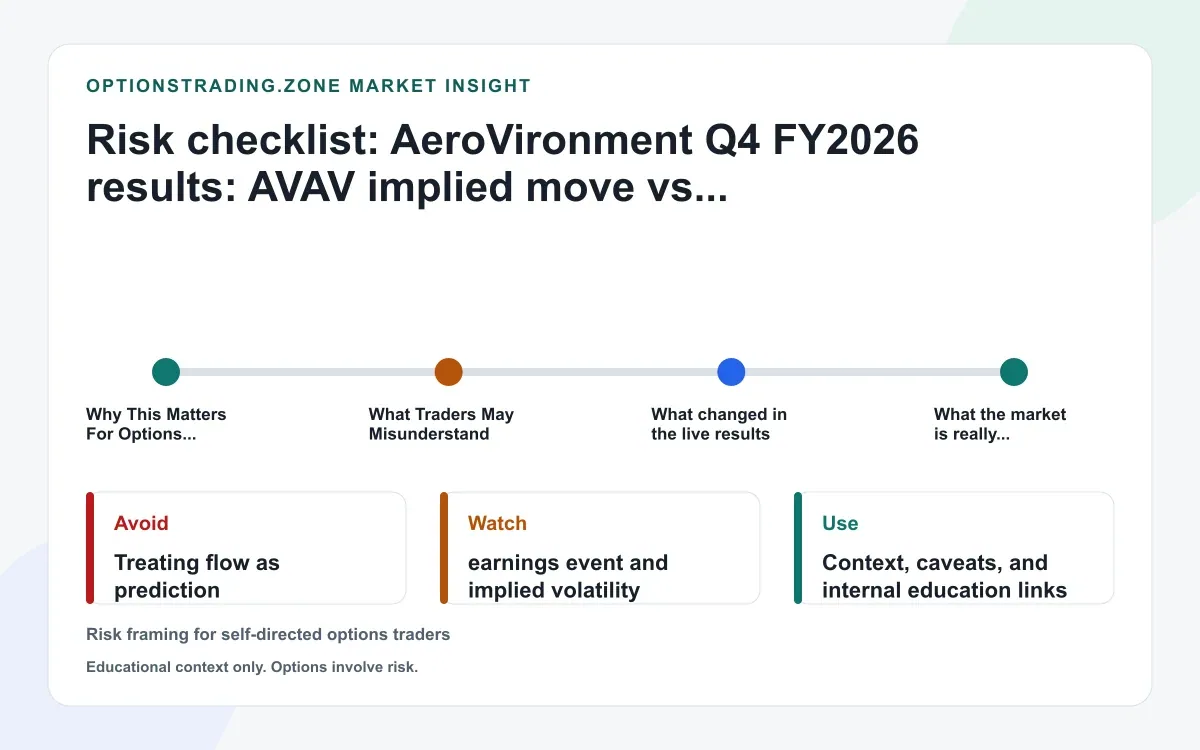 AeroVironment Q4 FY2026 results: AVAV reprices after record revenue and FY2027 guide supporting media