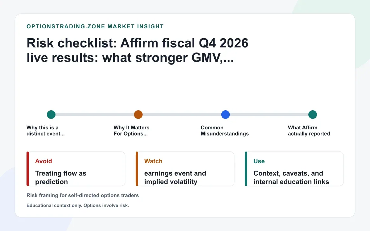 Affirm Q4 FY2026 results: what stronger GMV and RLTC growth change for AFRM options supporting media