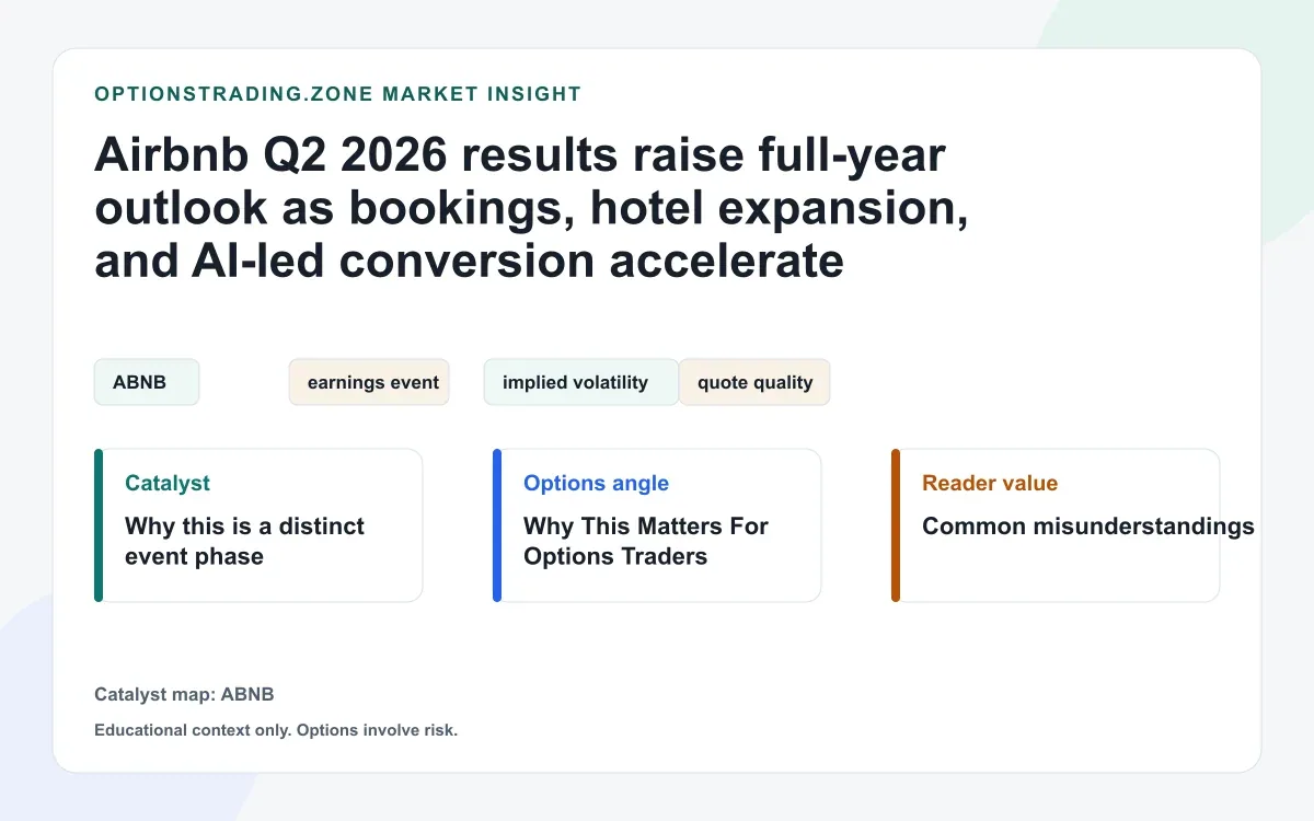 Airbnb Q2 2026 results: bookings, hotel growth, and AI conversion reset ABNB options visual