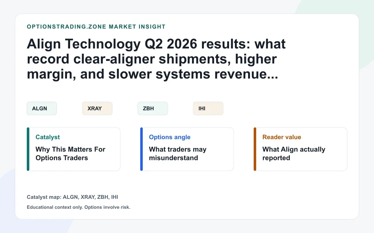 Align Technology Q2 2026 results: what record shipments and softer scanner sales mean for ALGN options visual