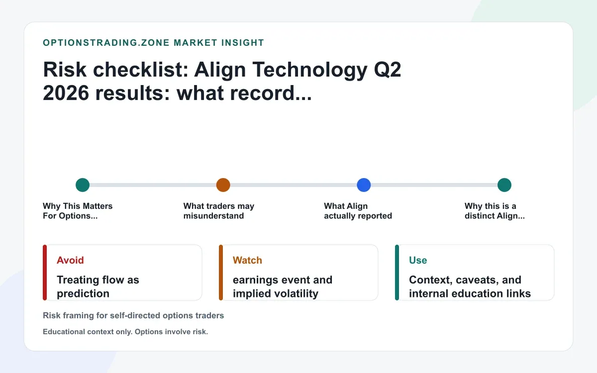 Align Technology Q2 2026 results: what record shipments and softer scanner sales mean for ALGN options supporting media