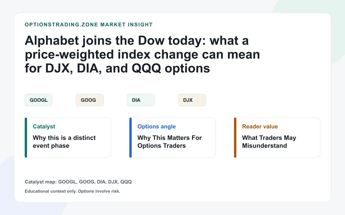 Alphabet joins the Dow today: what DJX and DIA options traders should watch visual