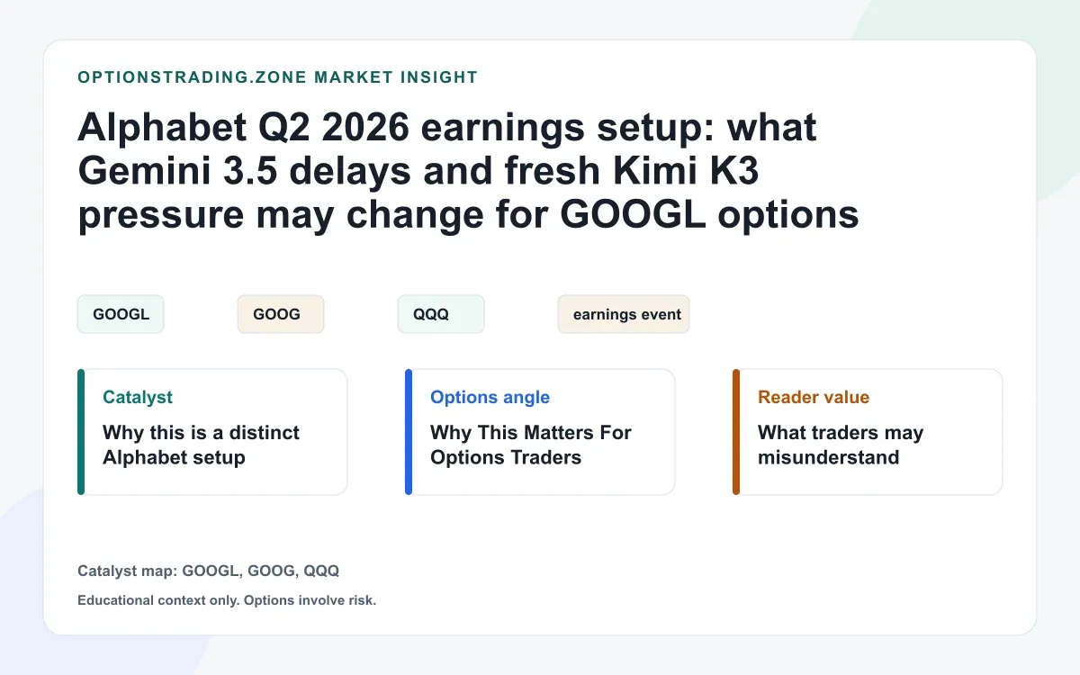 Alphabet Q2 earnings setup: what Gemini 3.5 Pro timing and Kimi K3 change for GOOGL options visual