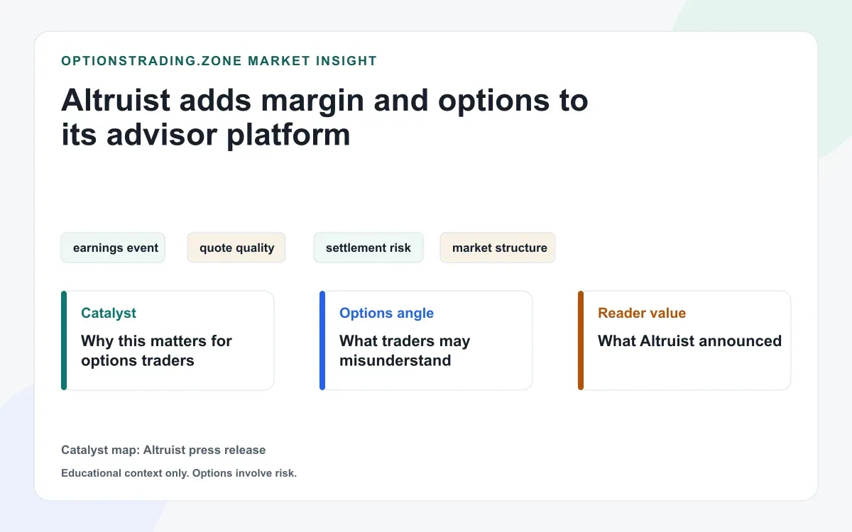 Altruist adds margin and options to its advisor platform visual