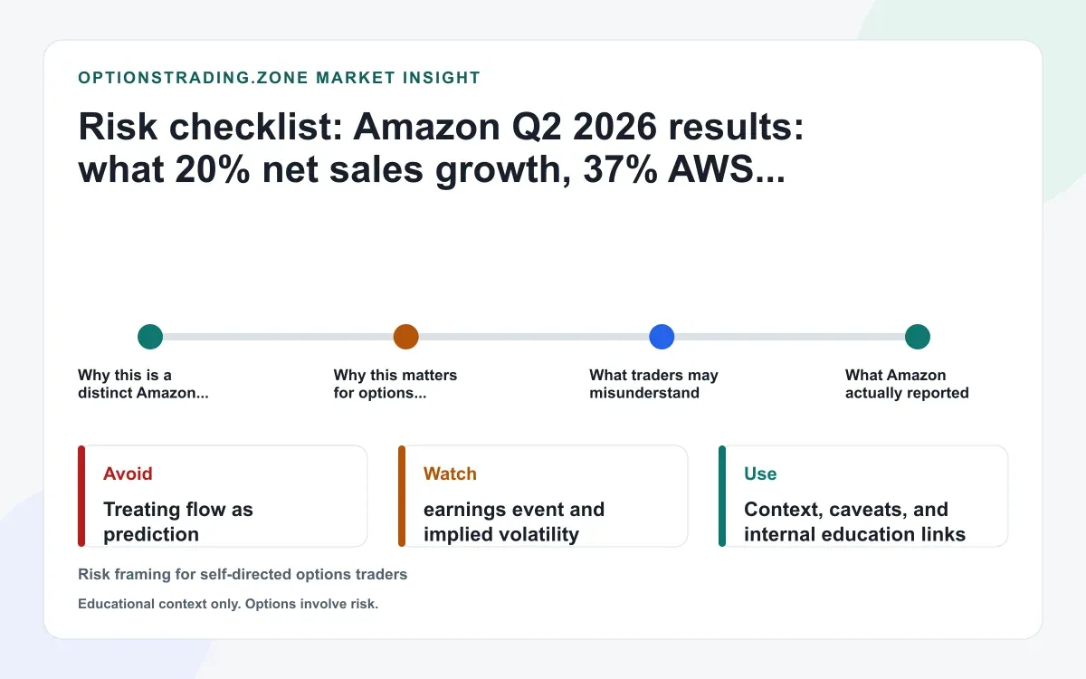 Amazon Q2 2026 results: what 20% sales growth and 37% AWS growth change for AMZN options supporting media