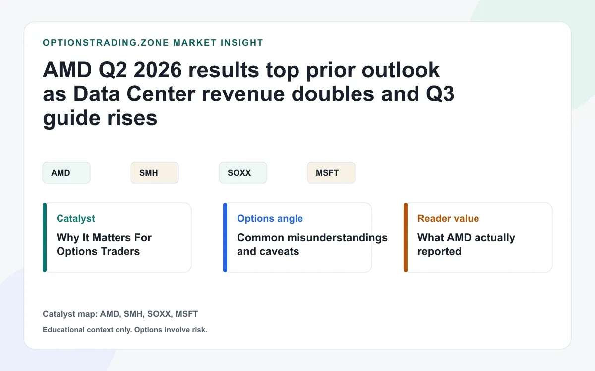 AMD Q2 2026 results: record revenue, Data Center at 58% of sales, and a stronger Q3 guide reset AMD options visual