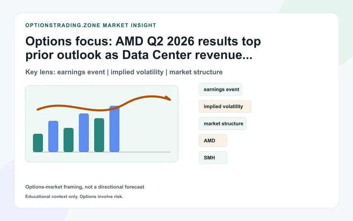 AMD Q2 2026 results: record revenue, Data Center at 58% of sales, and a stronger Q3 guide reset AMD options supporting media