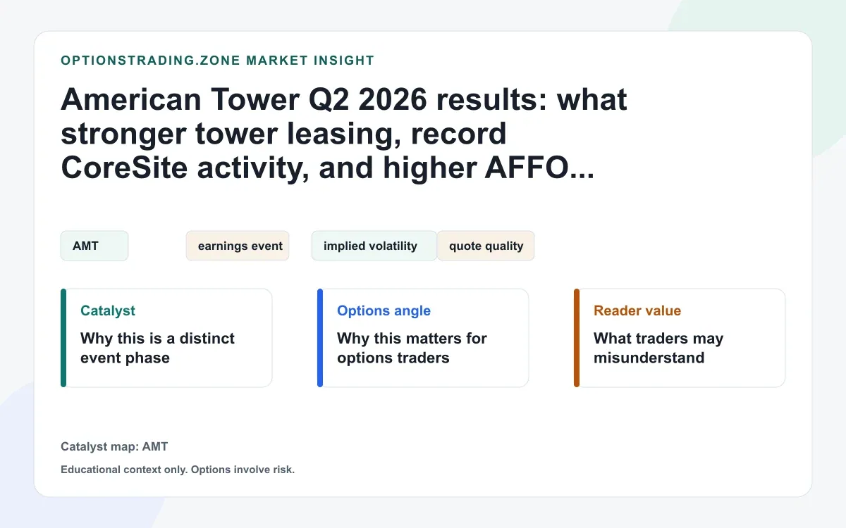 American Tower Q2 2026 results: what CoreSite momentum and higher AFFO guidance change for AMT options visual
