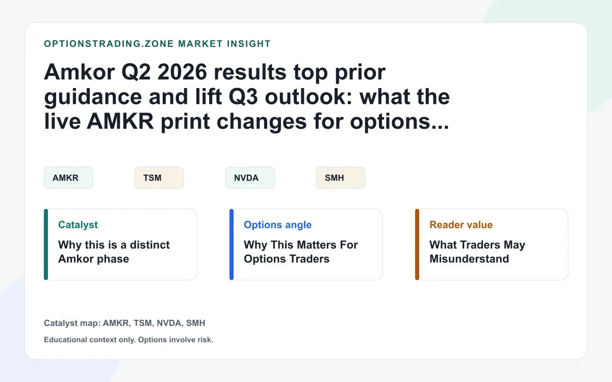 Amkor Q2 2026 results: what record revenue and a higher Q3 guide change for AMKR options visual