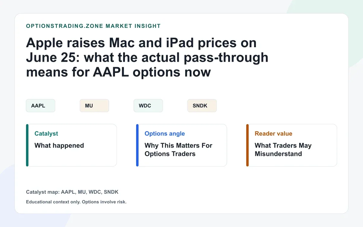 Apple's June 25 price hikes: what the real pass-through means for AAPL options visual