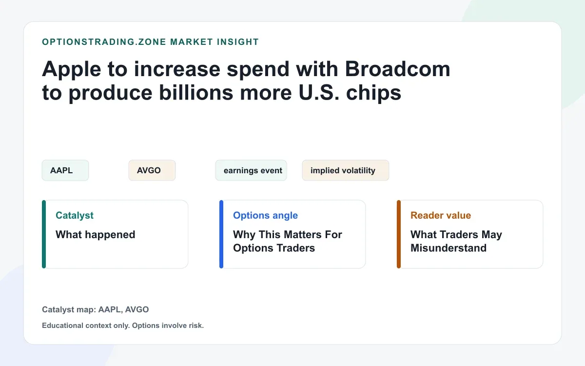 Apple's $30 billion Broadcom commitment: what changes for AAPL and AVGO options visual