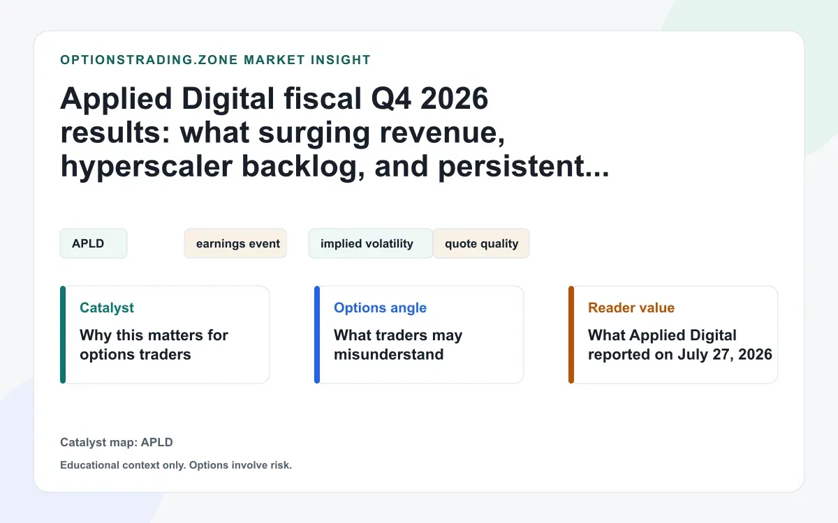 Applied Digital fiscal Q4 2026 results: what surging revenue and persistent losses change for APLD options visual