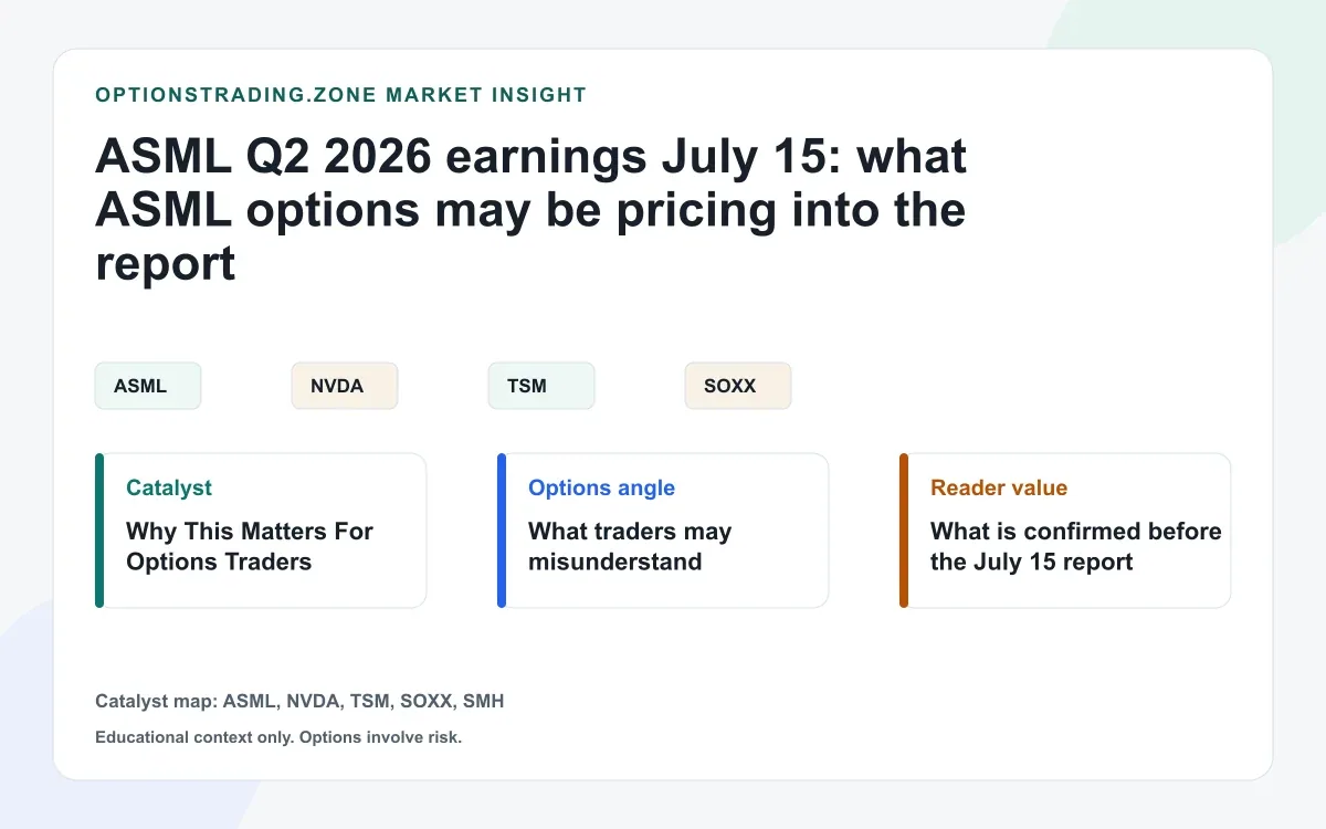 ASML Q2 2026 earnings July 15: what ASML options may be pricing into the report visual