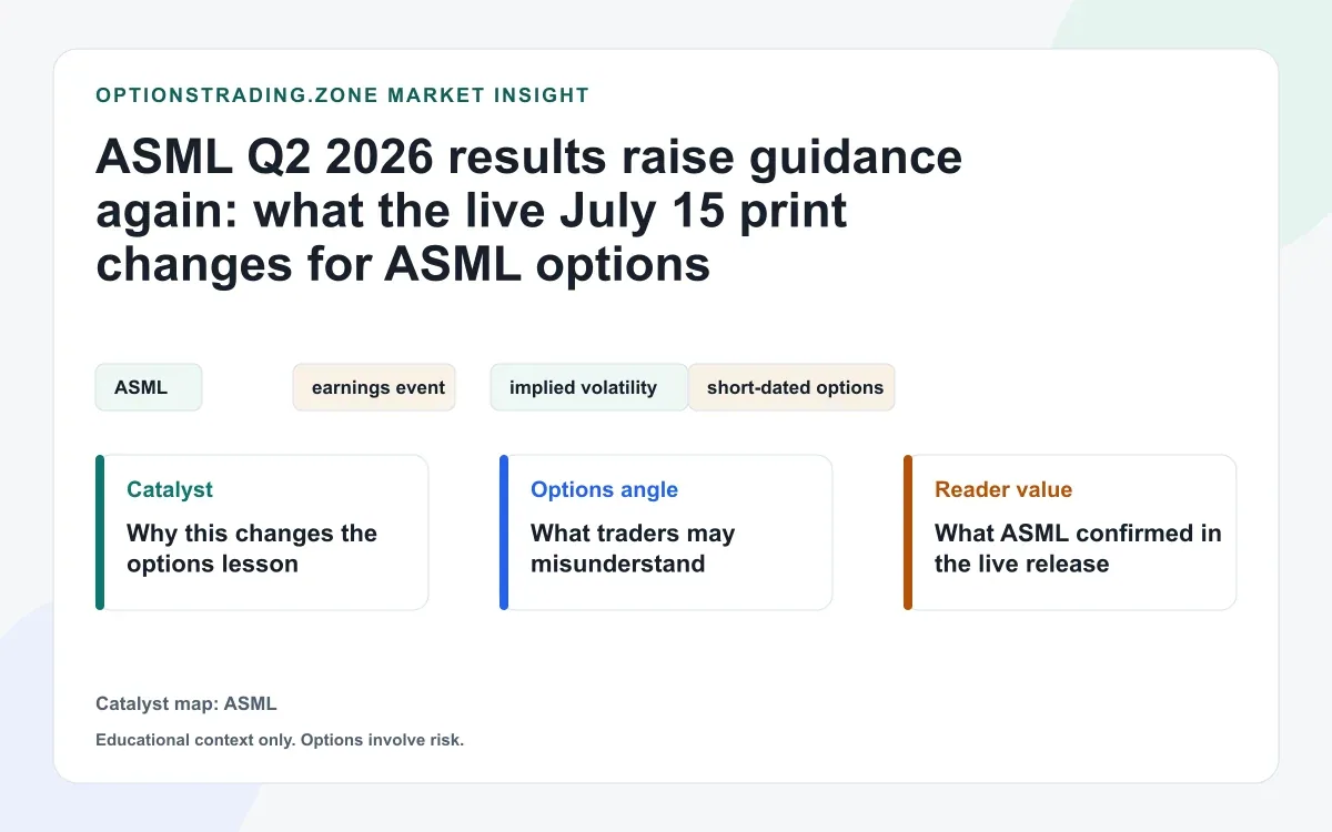 ASML Q2 2026 results: raised guidance, stronger margins, and what the live print changes for options visual