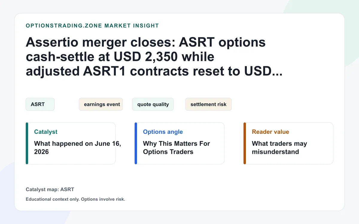 Assertio merger closes: ASRT and ASRT1 options now settle to cash visual