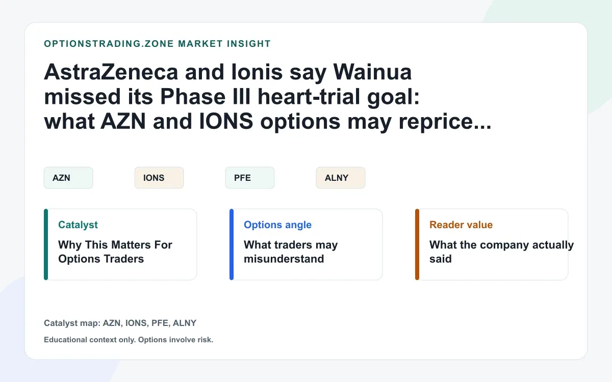 Wainua misses its Phase III heart endpoint: what AZN and IONS options may need to reprice now visual