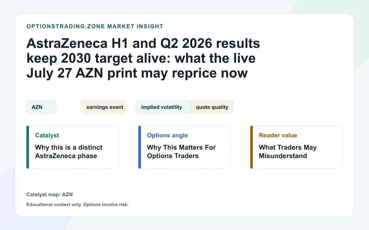 AstraZeneca Q2 2026 results: what a profit beat and held guidance may change for AZN options visual