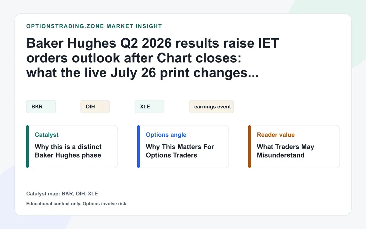Baker Hughes Q2 2026 results: what record IET orders and Chart mean for BKR options visual
