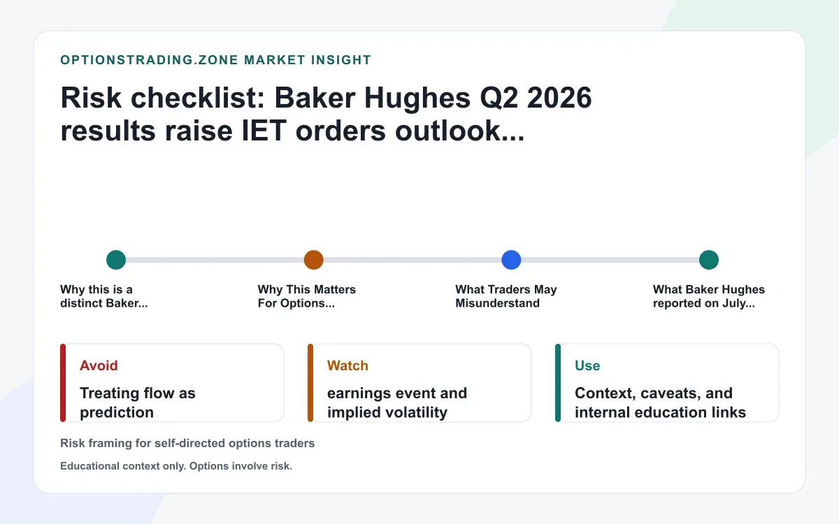 Baker Hughes Q2 2026 results: what record IET orders and Chart mean for BKR options supporting media