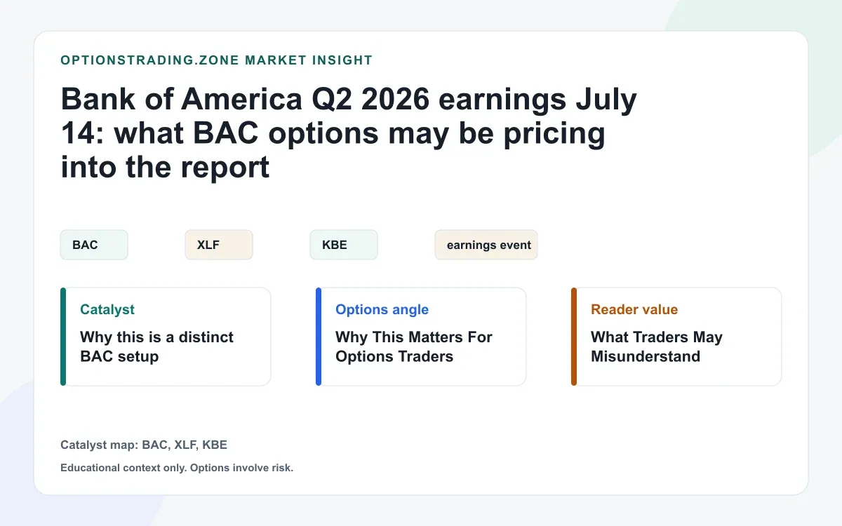 Bank of America Q2 2026 earnings July 14: what BAC options may be pricing into the report visual