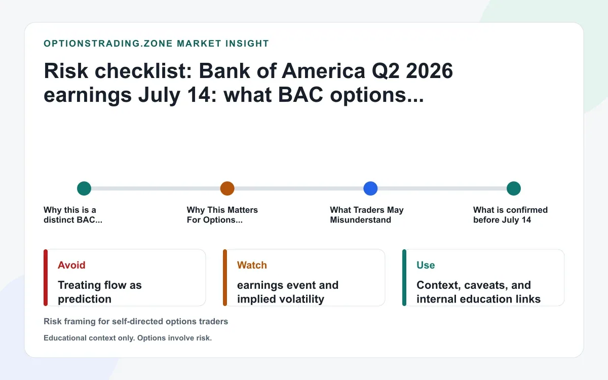 Bank of America Q2 2026 earnings July 14: what BAC options may be pricing into the report supporting media