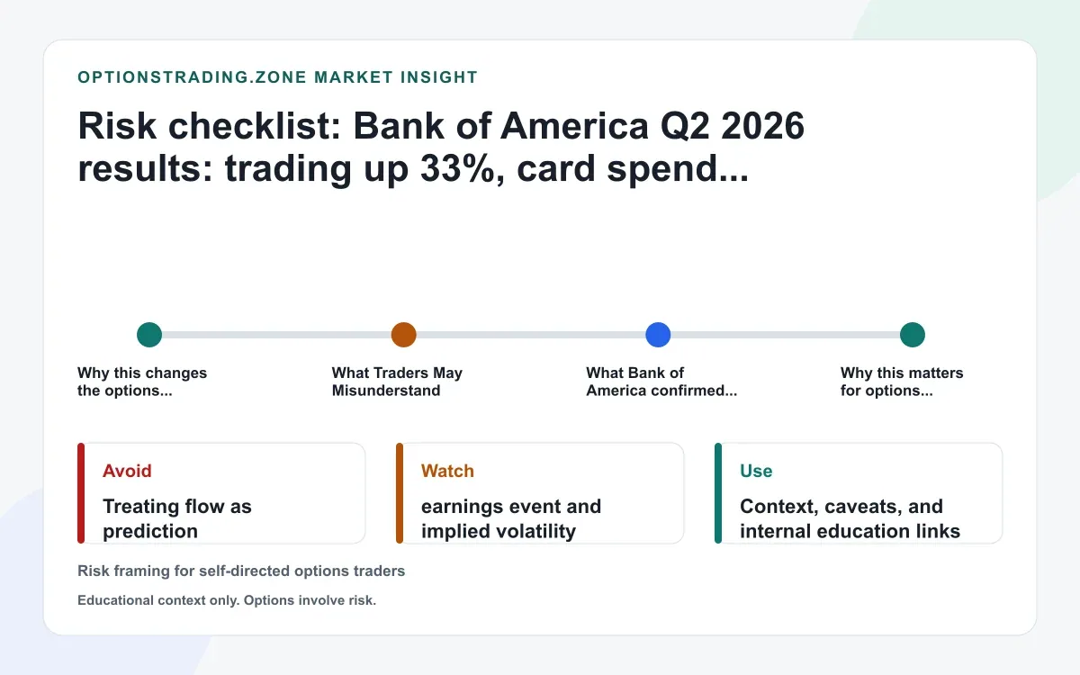 Bank of America Q2 2026 results: trading up 33%, card spend up 9%, and what it means for options supporting media