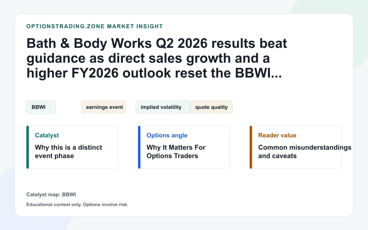 Bath & Body Works Q2 2026 results: what the tariff-refund boost and first direct growth mean for BBWI options visual