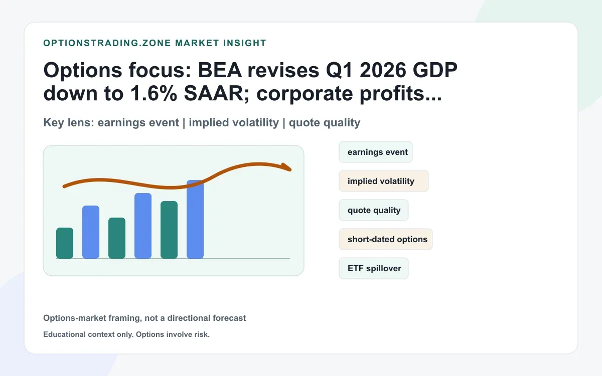 BEA revises Q1 2026 GDP down to 1.6% SAAR: what revision risk can do to SPX/QQQ IV and skew supporting media