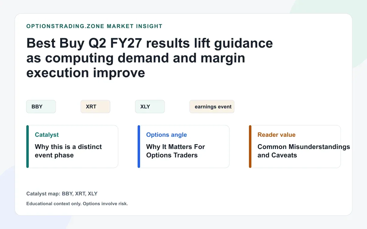 Best Buy Q2 FY27 live results: what BBY options traders should watch after 4.1% comparable sales growth visual
