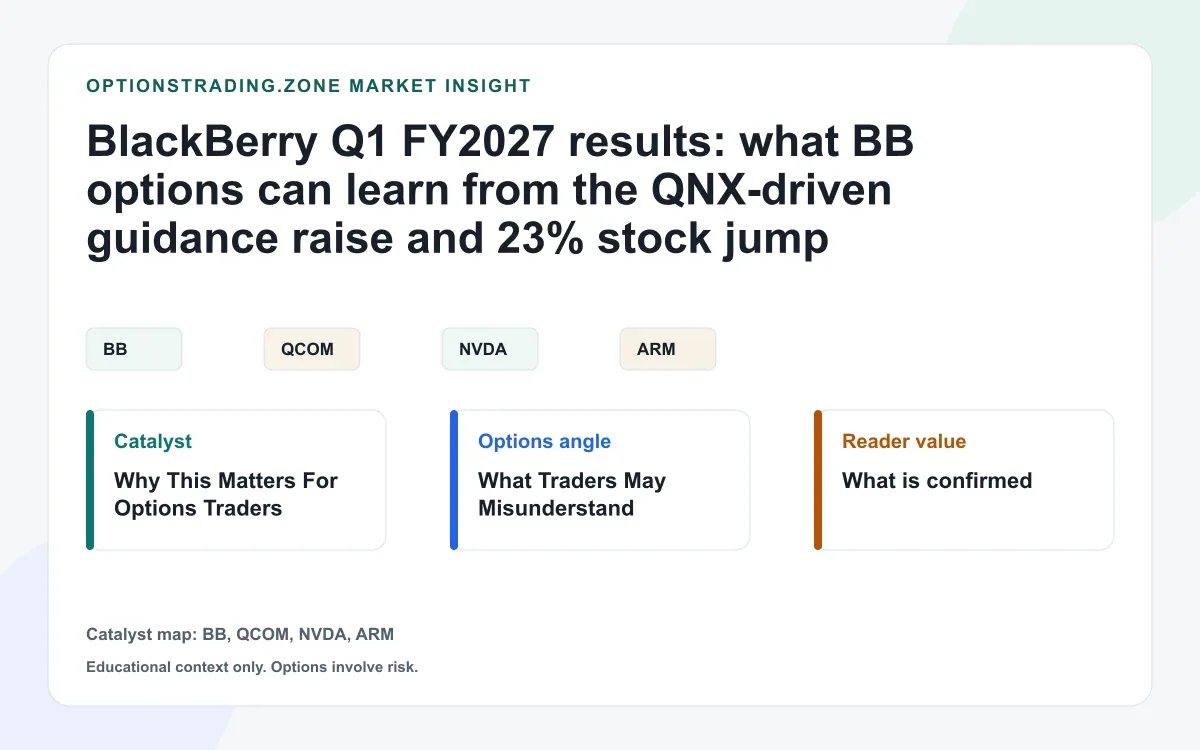BlackBerry Q1 results: what BB's QNX-led jump and guidance raise mean for options traders visual