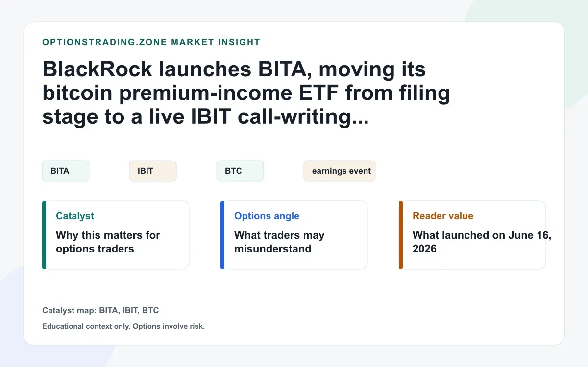 BlackRock launches BITA: what a live IBIT call-writing bitcoin ETF changes for options traders visual