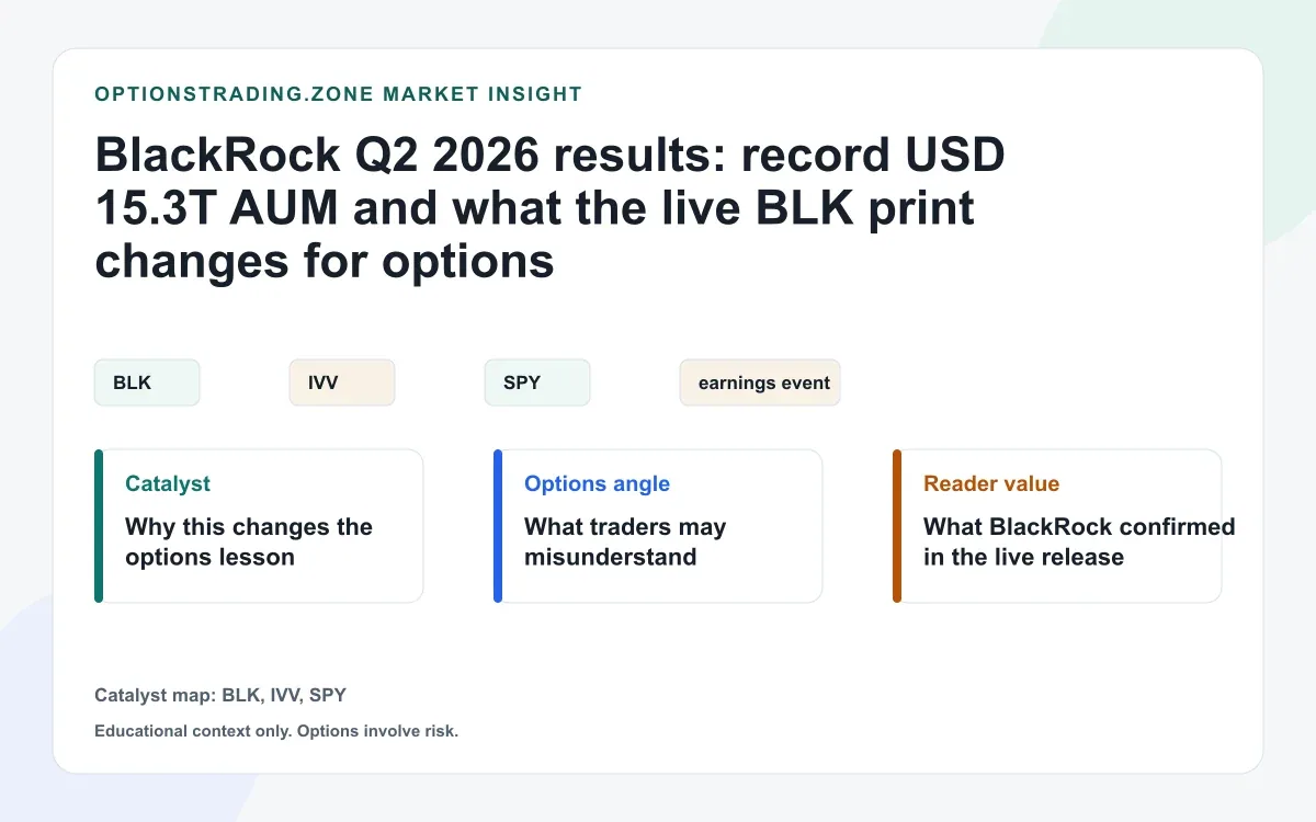 BlackRock Q2 2026 results: record $15.3 trillion AUM and what the live BLK print changes for options visual
