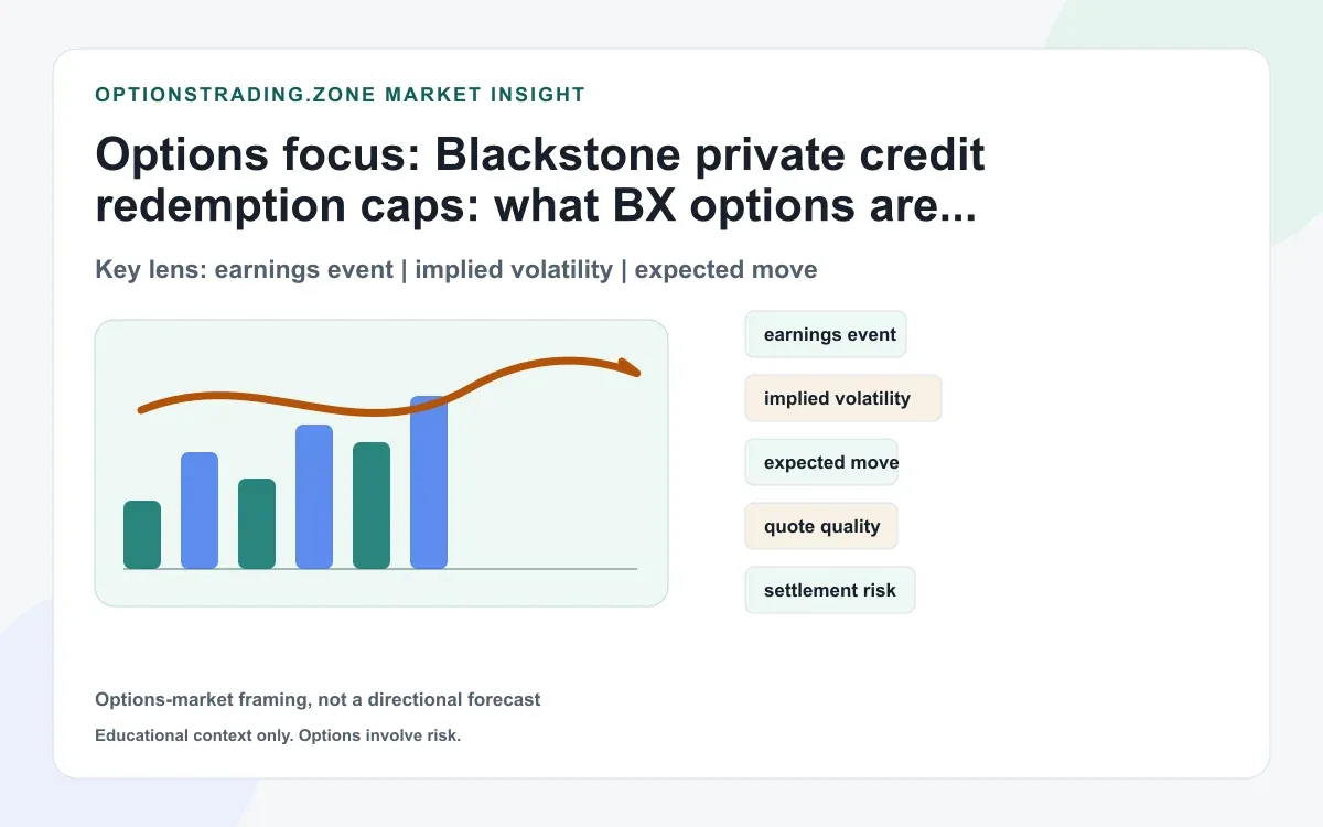 Blackstone private credit redemption caps: what BX options are pricing in supporting media