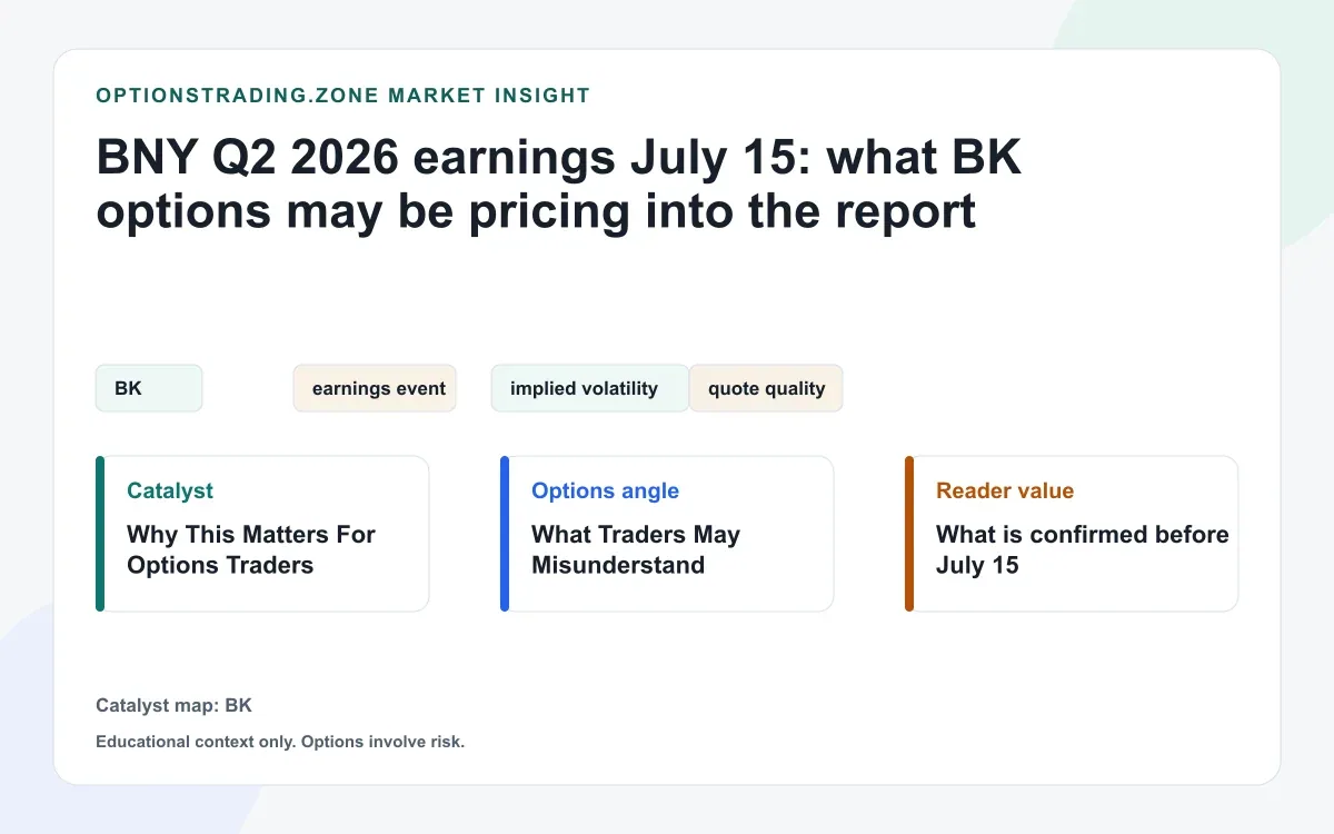 BNY Q2 2026 earnings July 15: what BK options may be pricing into the report visual