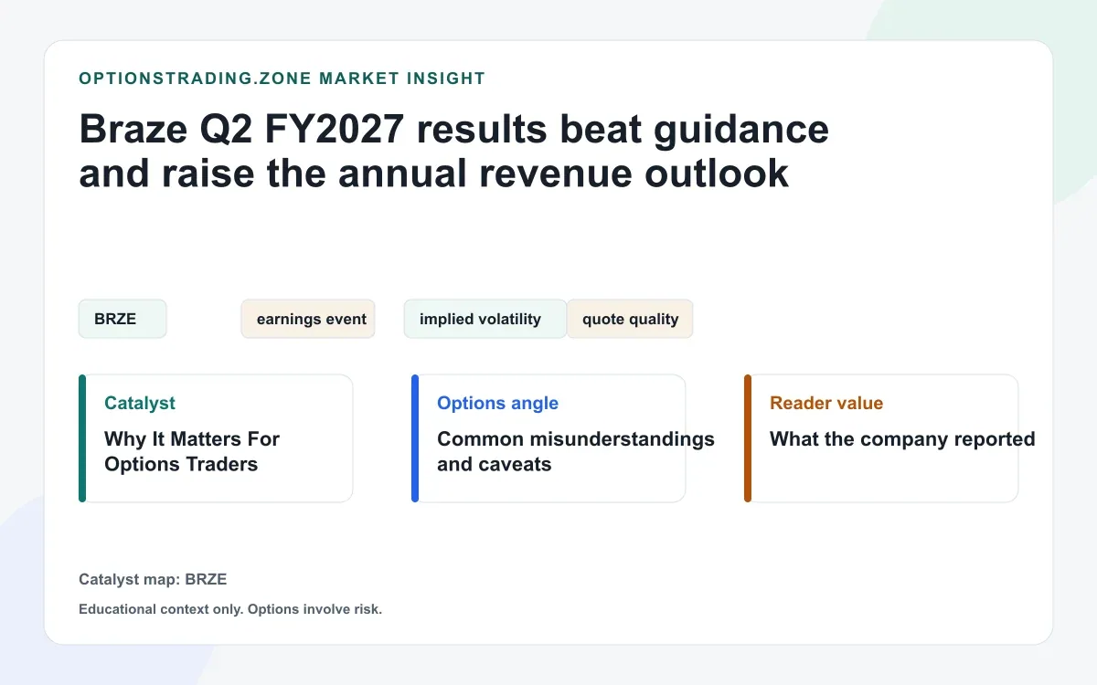 Braze Q2 results beat guidance: what the raised outlook changes for BRZE options visual