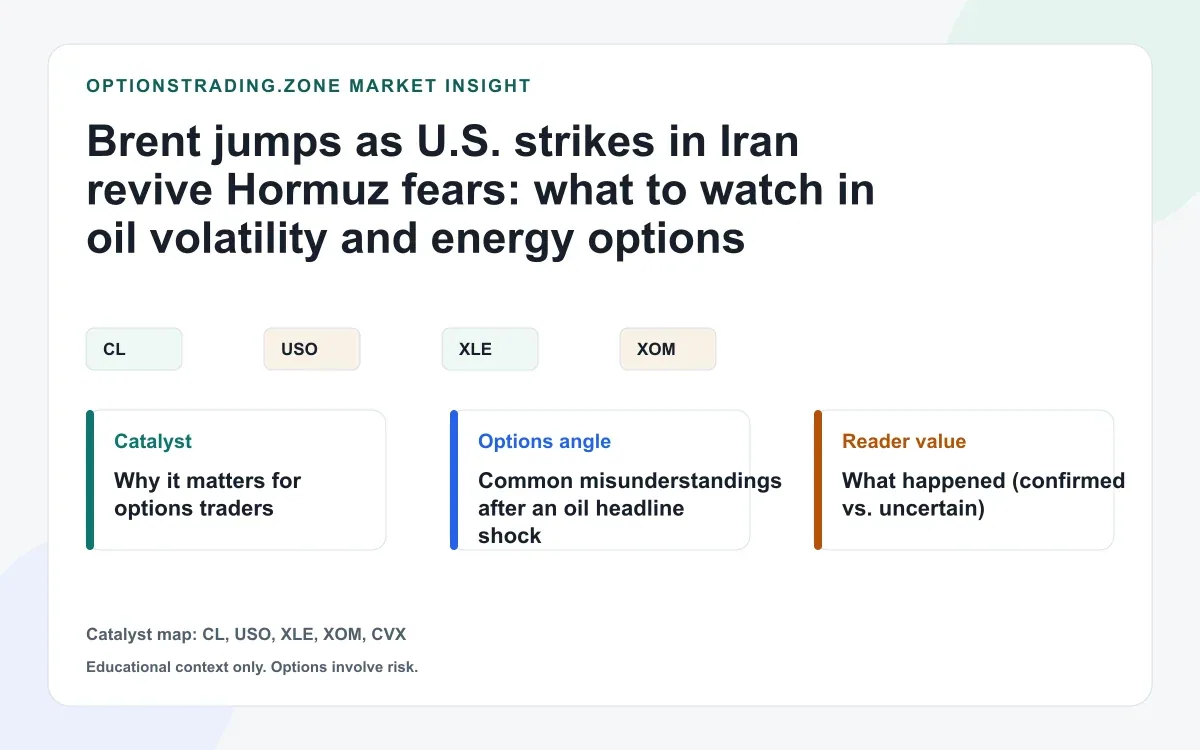 Brent jumps on U.S.-Iran strikes: what to watch in oil volatility and energy options visual