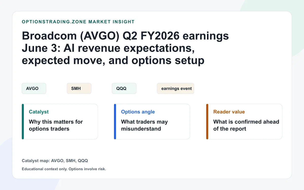 Broadcom (AVGO) Q2 FY2026 earnings June 3: AI revenue expectations, expected move, and options setup visual