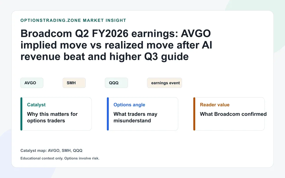 Broadcom Q2 FY2026 earnings: AVGO implied move vs realized move after AI revenue beat and higher Q3 guide visual