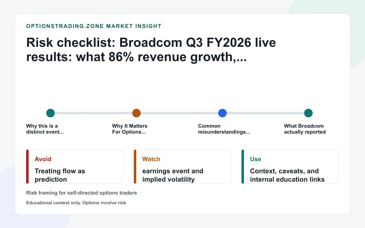 Broadcom Q3 FY2026 results: what AI growth and a higher Q4 guide change for AVGO options supporting media