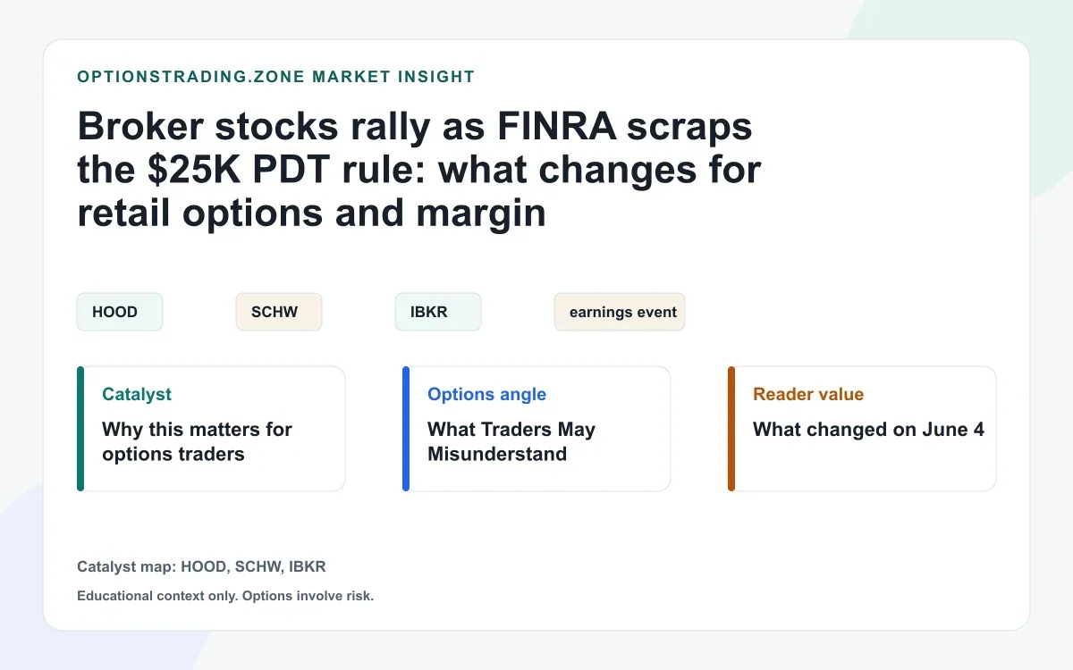 FINRA ends the $25K PDT rule: what changes for retail options traders visual