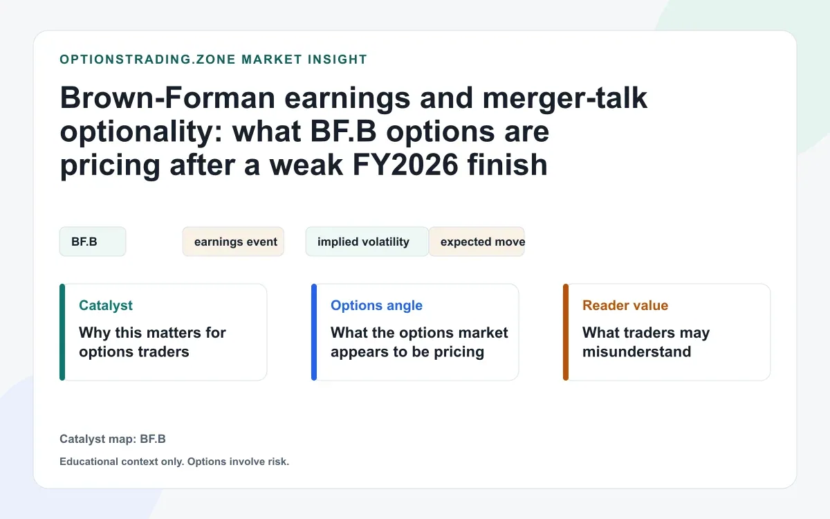 Brown-Forman earnings and merger-talk optionality: what BF.B options are pricing after a weak FY2026 finish visual